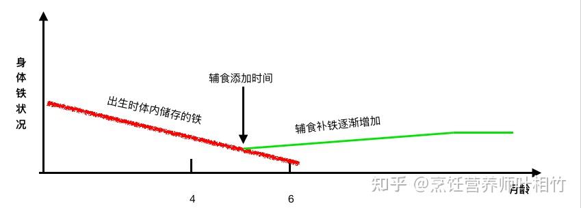 小孩补铁