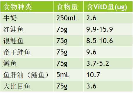 补钙的好处