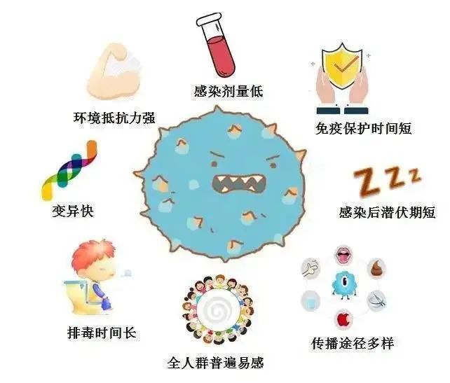 补硒能治hpv 吗