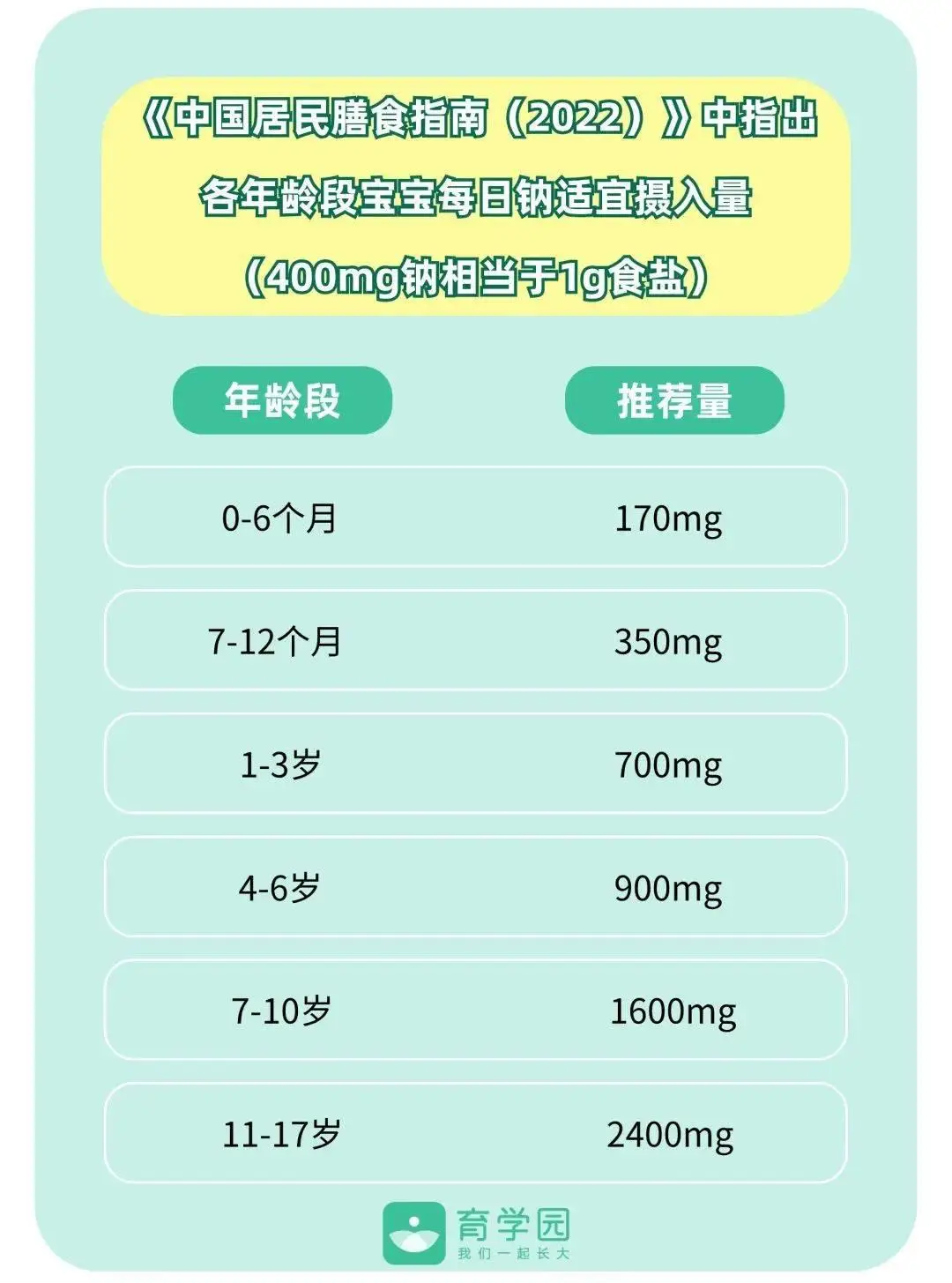 1岁宝宝补钙