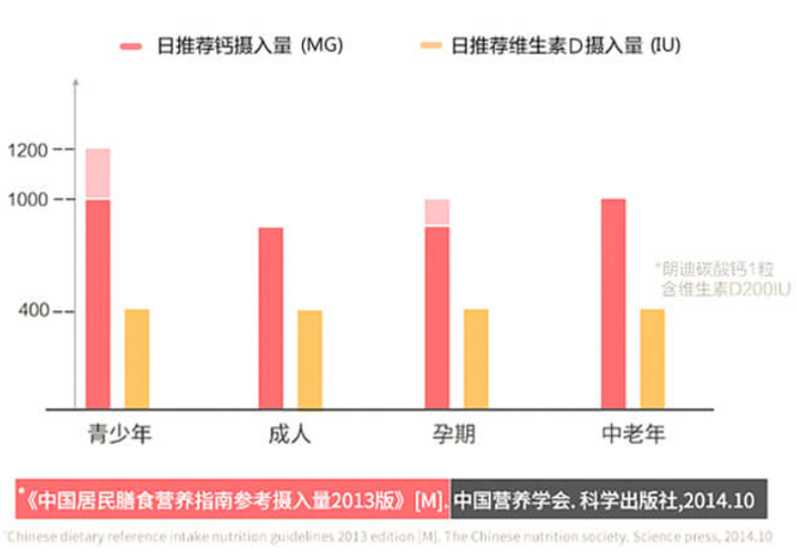 老年人怎样补钙