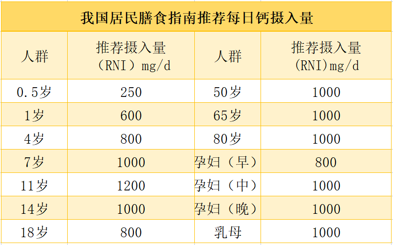 新生儿什么时候补钙