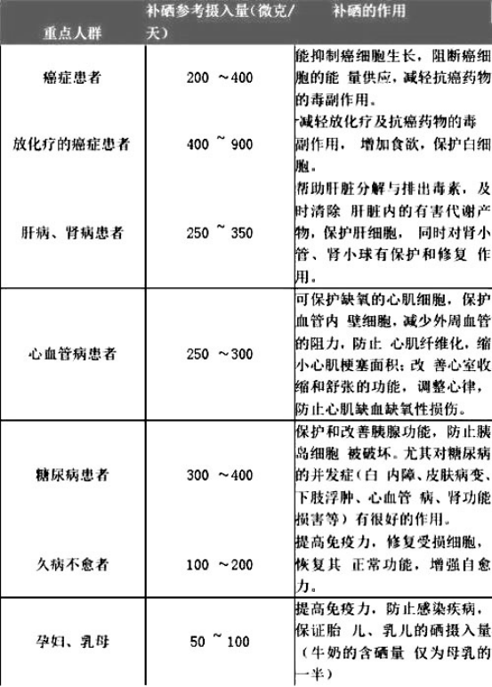 近视补硒的最佳时间