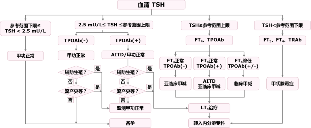 女性补硒能促进怀孕