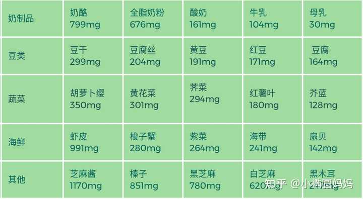 孩子缺钙锌硒怎么补