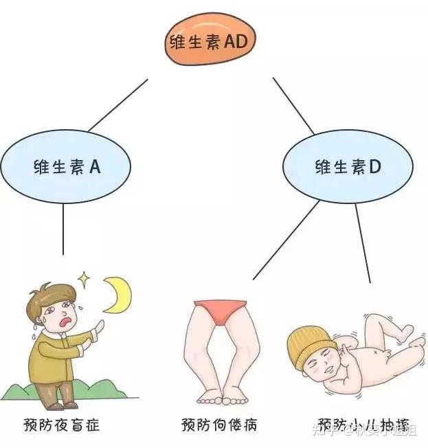 宝宝吃ad还需要补钙吗