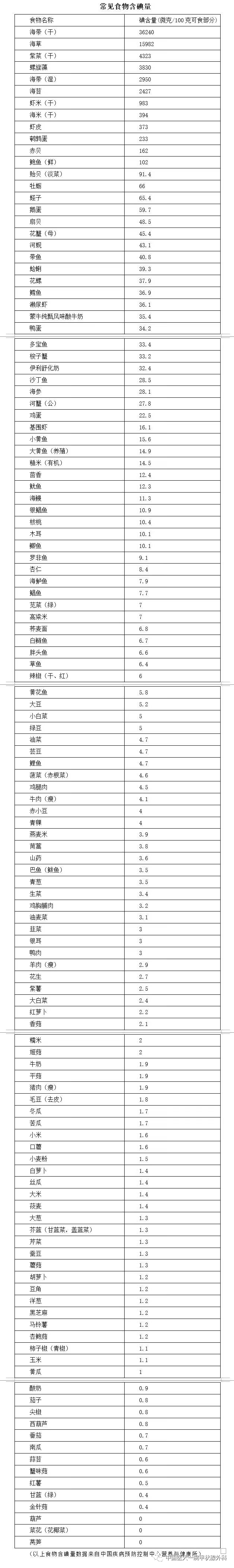 降甲状腺补硒的作用