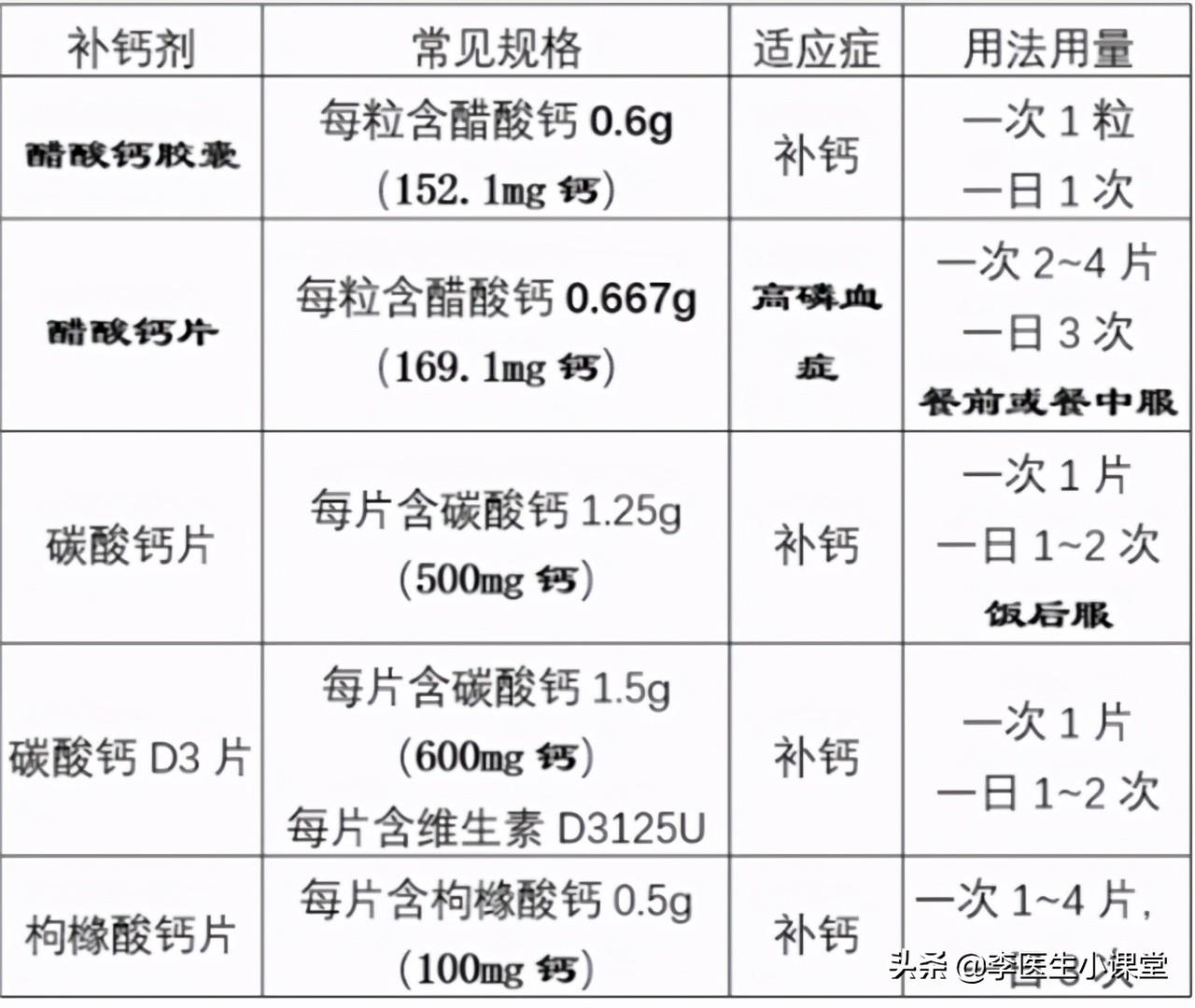 经常运动需要补钙吗