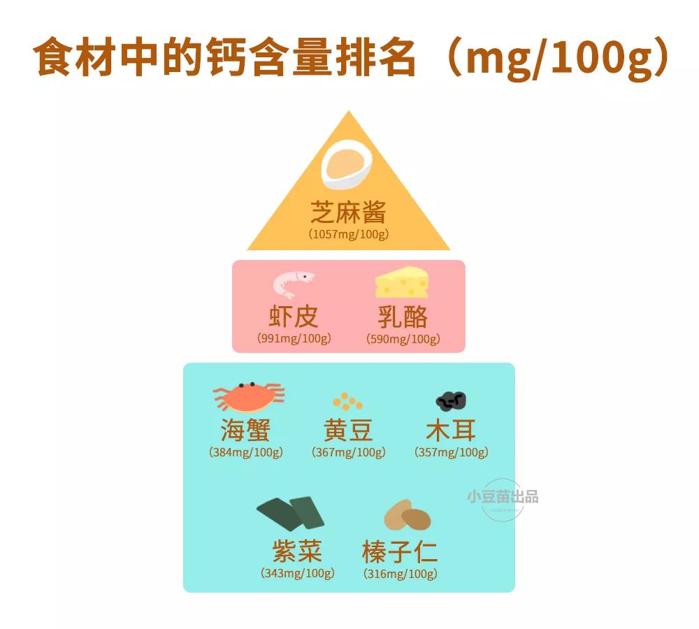 儿童补钙的食物