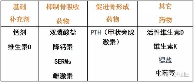 风湿补钙有用吗