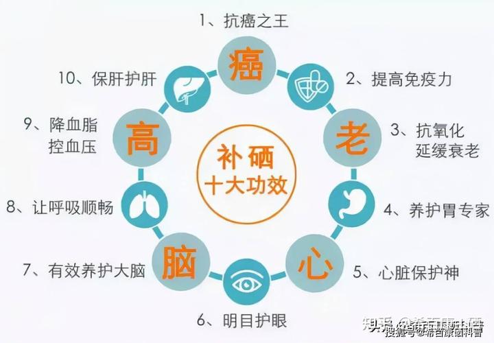 湿疹患者可以补硒吗