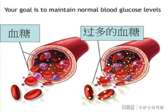 胃癌化疗后怎么补硒