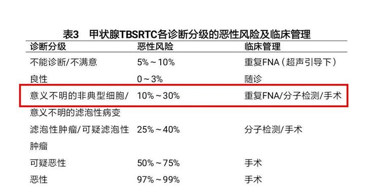 甲状腺术后能补硒吗