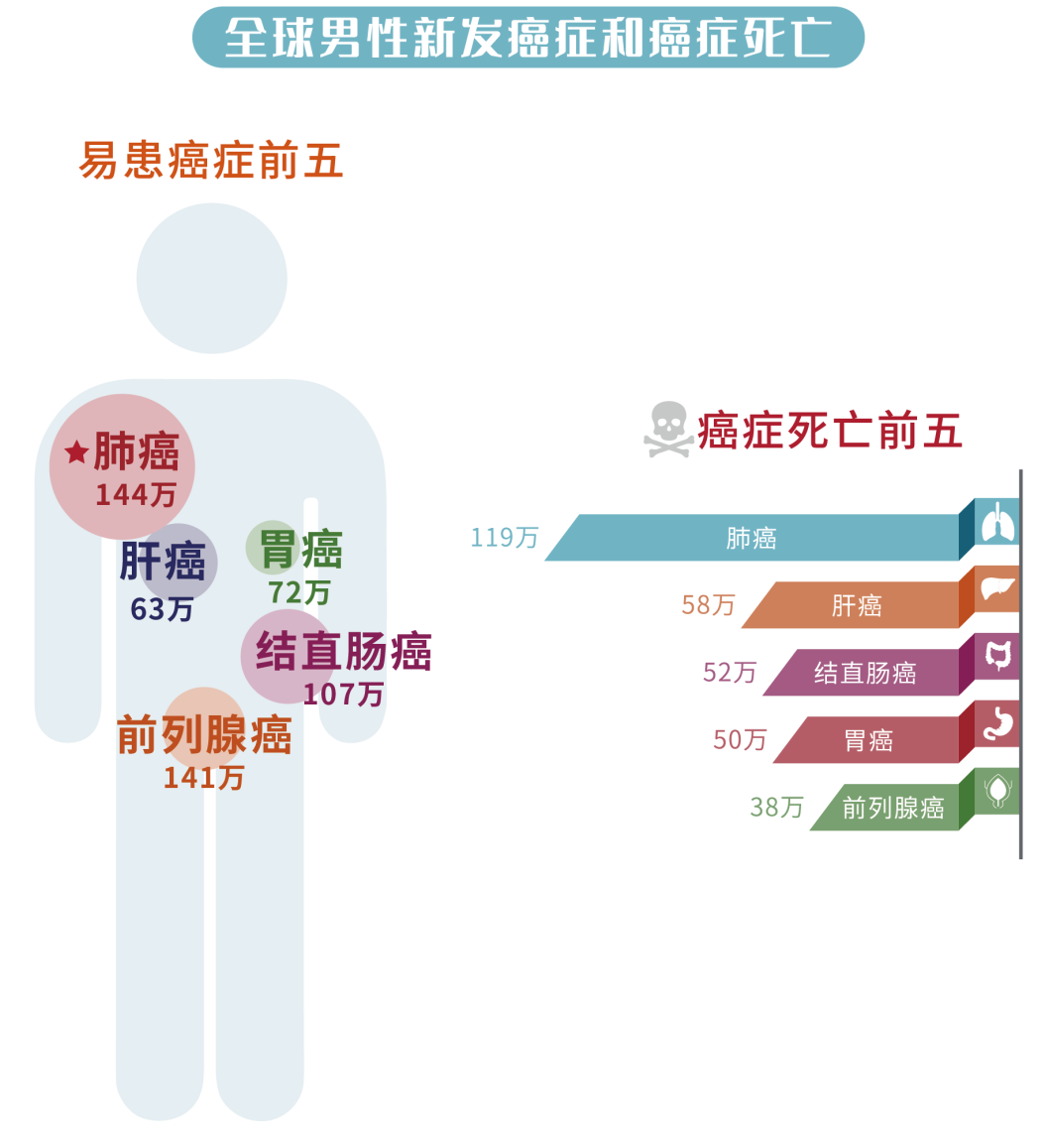 补硒能防止细胞癌变