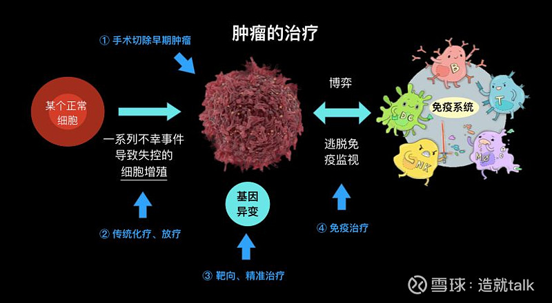 补硒能防止细胞癌变