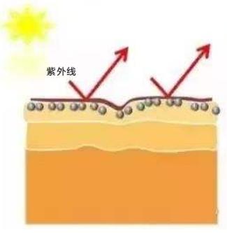 玫瑰痤疮可以补硒吗