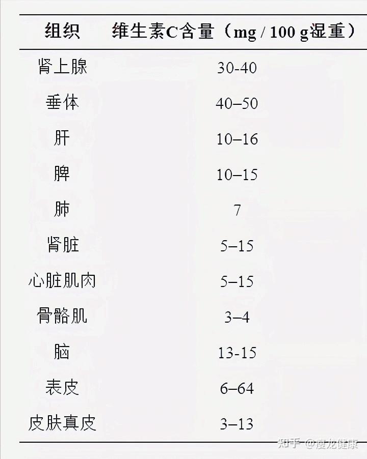 玫瑰痤疮可以补硒吗