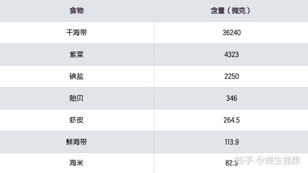 甲状腺术后能补硒吗