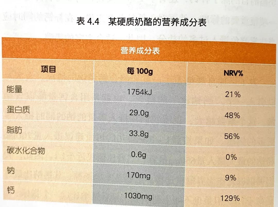 奶酪补钙吗