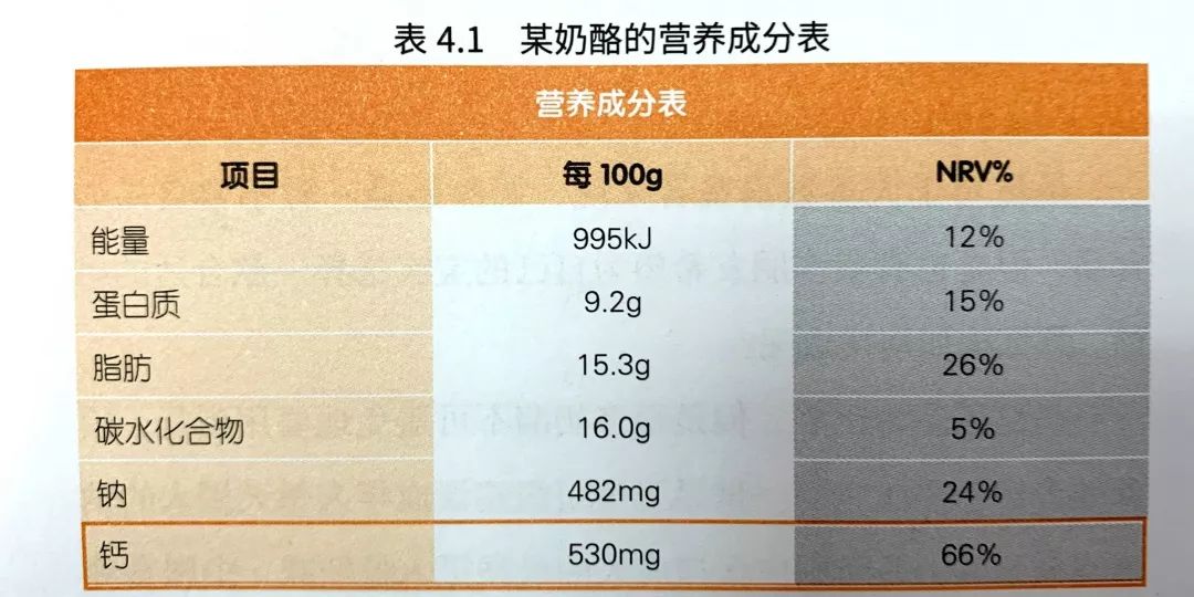 奶酪补钙吗