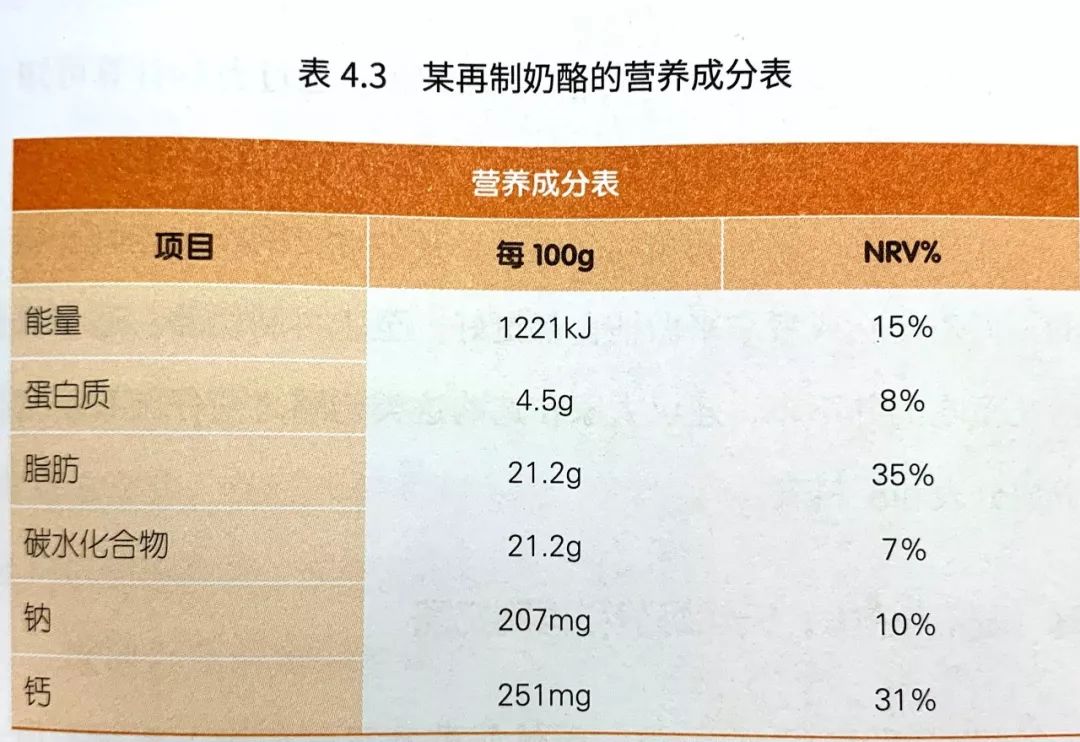 奶酪补钙吗