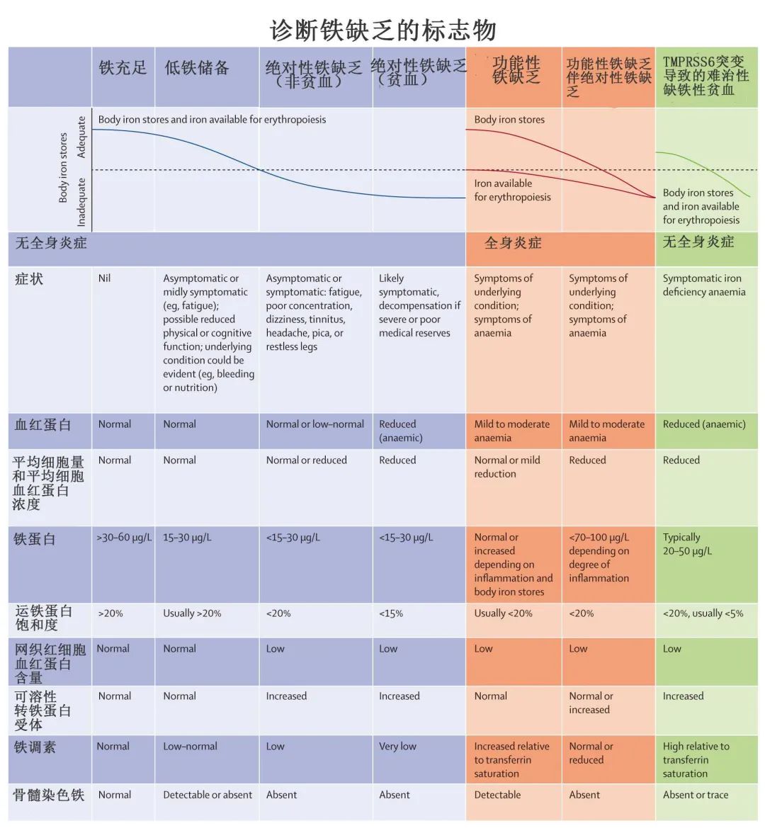 补铁会促进睡眠吗