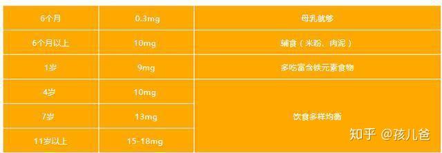 补铁的药物