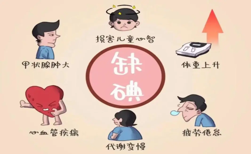 甲亢每天要补多少硒