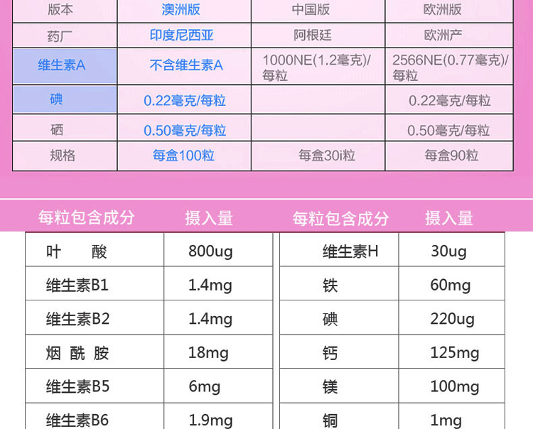 甲亢每天要补多少硒