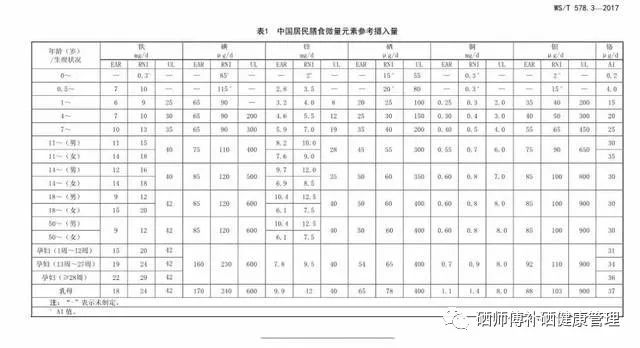 十四种人群需要补硒