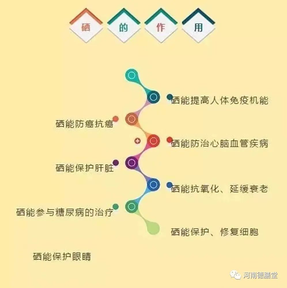 全民补硒是几月几号