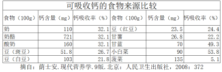 孕期为什么要补钙