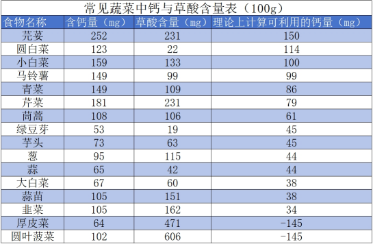 孕期为什么要补钙