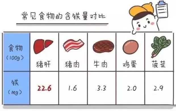 牛肉补铁