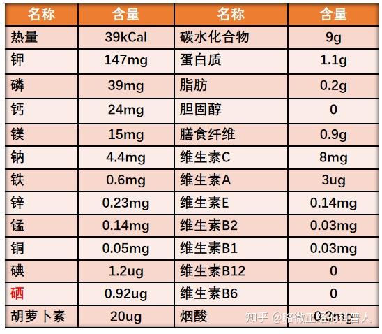 补硒会使头发发黄吗