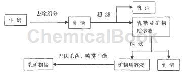 蛋白粉补钙吗