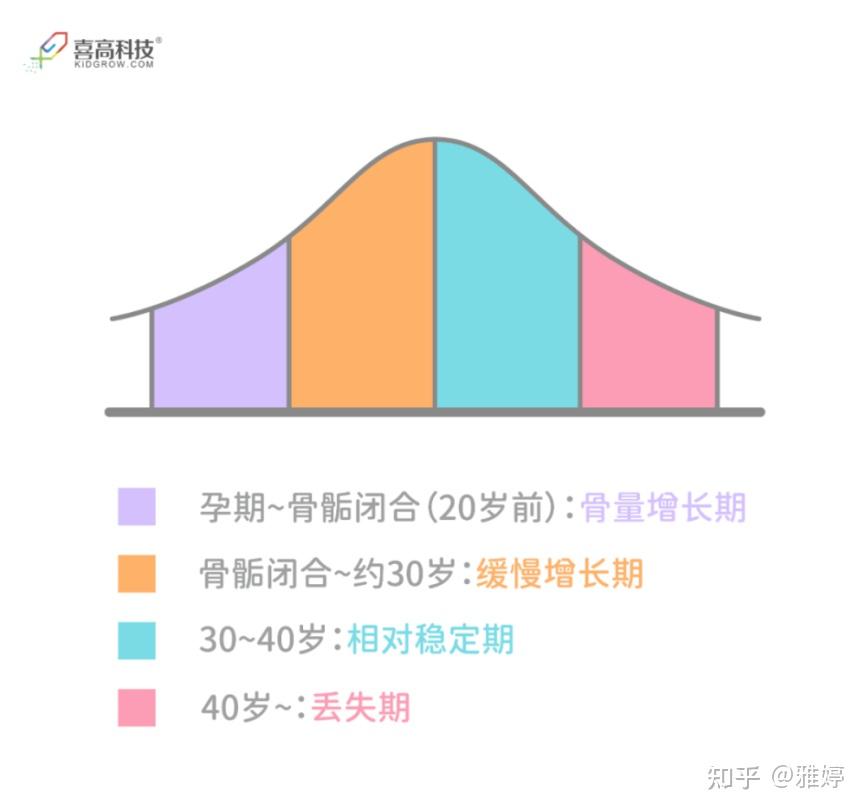 补钙的食品有哪些