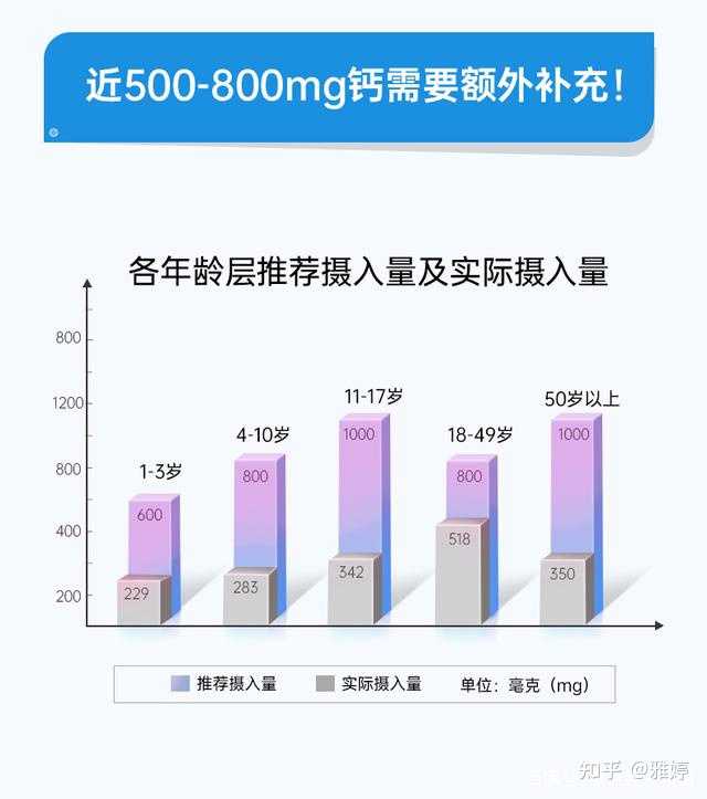 补钙的食品有哪些