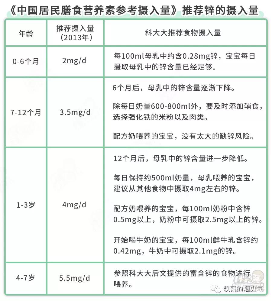 儿童缺钙锌硒怎么补