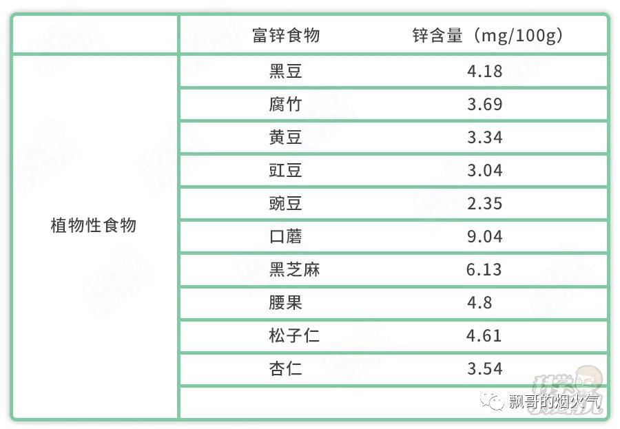 儿童缺钙锌硒怎么补