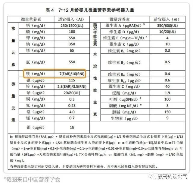 儿童缺钙锌硒怎么补