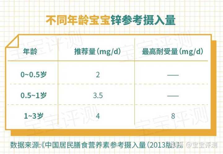 儿童补硒补锌的药品