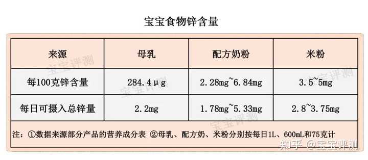 儿童补硒补锌的药品