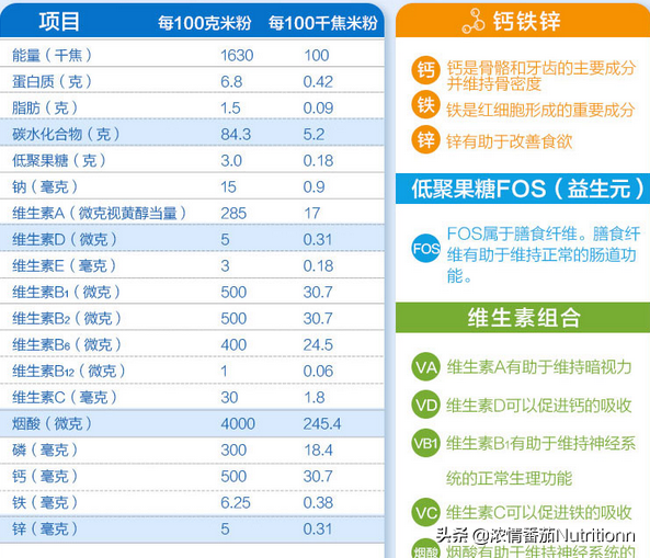 儿童缺钙锌硒怎么补