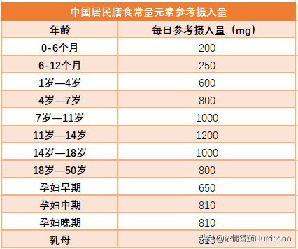 儿童缺钙锌硒怎么补