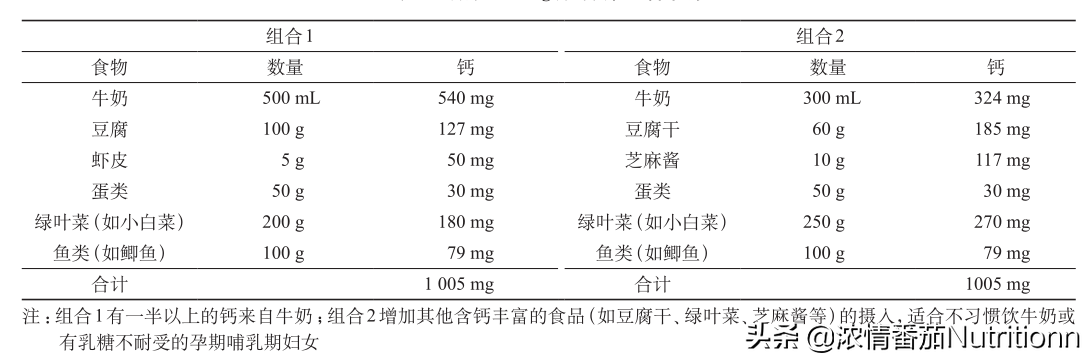 儿童缺钙锌硒怎么补