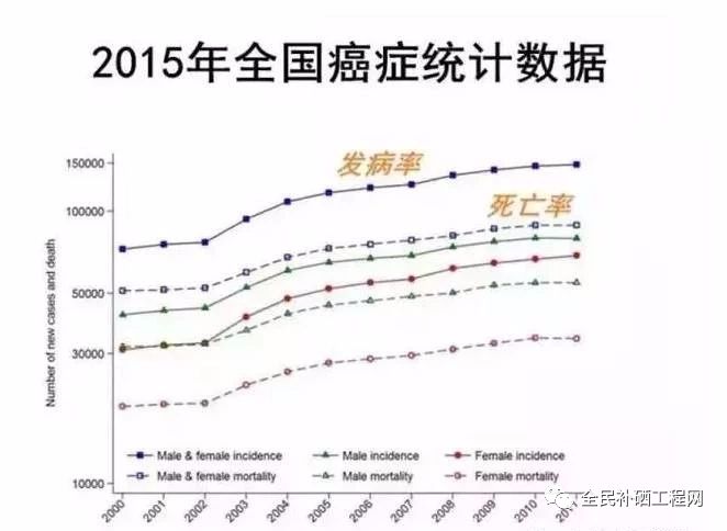 补硒抗癌水果有哪些