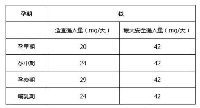 产后补铁