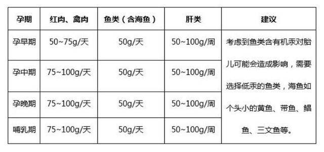 产后补铁