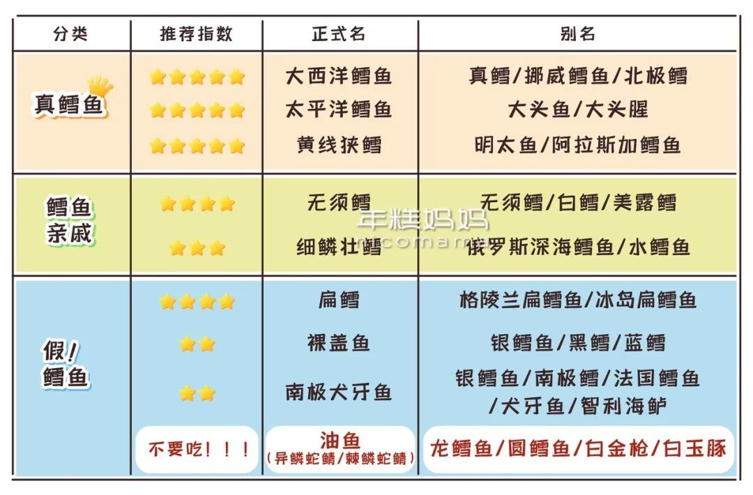 最补锌的10种食物